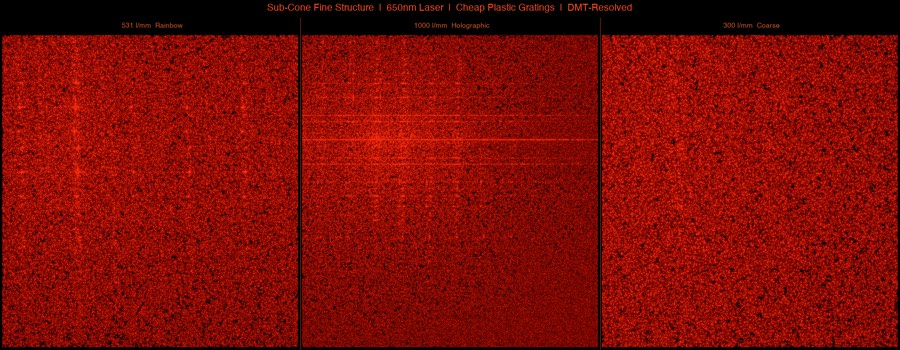 Three diffraction patterns rendered at different real grating densities, showing distinct fine structure at each